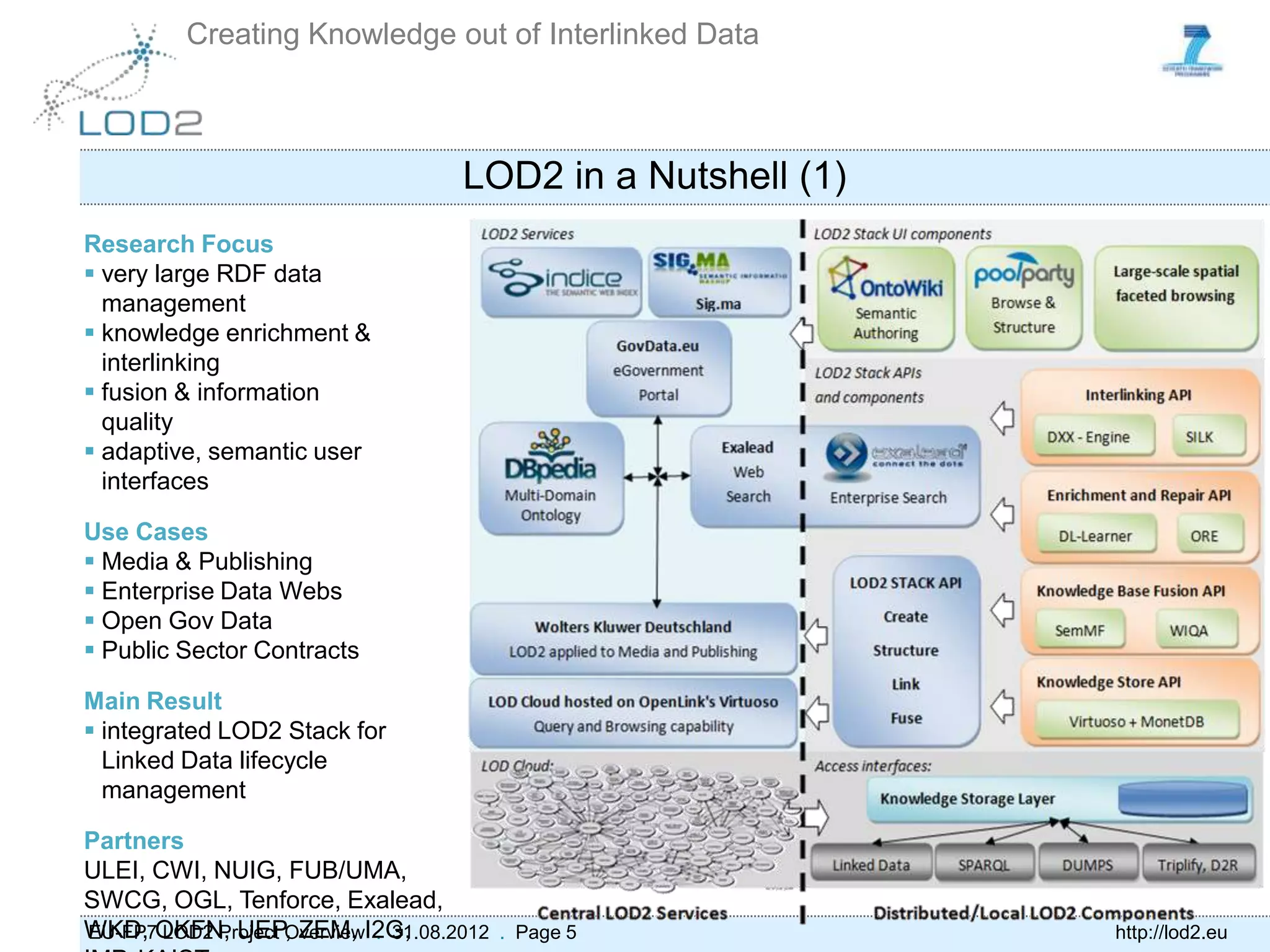 Creating Knowledge out of Interlinked Data



                                      LOD2 in a Nutshell (1)
Research Focus
 very large RDF data
  management
 knowledge enrichment &
  interlinking
 fusion & information
  quality
 adaptive, semantic user
  interfaces

Use Cases
 Media & Publishing
 Enterprise Data Webs
 Open Gov Data
 Public Sector Contracts

Main Result
 integrated LOD2 Stack for
  Linked Data lifecycle
  management

Partners
ULEI, CWI, NUIG, FUB/UMA,
SWCG, OGL, Tenforce, Exalead,
WKD, OKFN, UEP, ZEM, I2G,
EU-FP7 LOD2 Project Overview . 31.08.2012   . Page 5           http://lod2.eu
 
