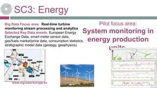 SC3: Energy
10-oct.-16www.big-data-europe.eu
Pilot focus area:
System monitoring in
energy production
units.
Big Data Focu...