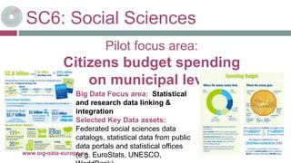 SC6: Social Sciences
10-oct.-16www.big-data-europe.eu
Pilot focus area:
Citizens budget spending
on municipal level
Big Da...
