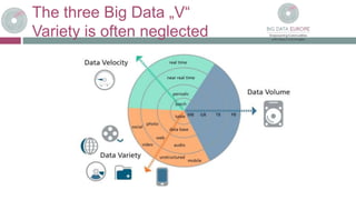 The three Big Data „V“
Variety is often neglected
Quelle: Gesellschaft für Informatik
 