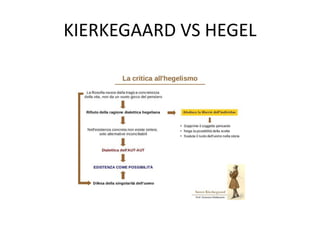 KIERKEGAARD VS HEGEL
 
