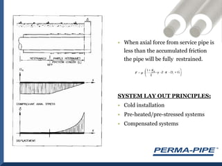 When axial force from service pipe is less than the accumulated friction the pipe will be fully  restrained.SYSTEM LAY OUT PRINCIPLES:Cold installationPre-heated/pre-stressed systemsCompensated systems