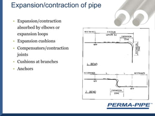 Expansion/contraction of pipeExpansion/contraction absorbed by elbows or expansion loopsExpansion cushionsCompensators/contraction jointsCushions at branchesAnchors