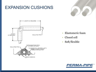 EXPANSION CUSHIONSElastomeric foamClosed cellSoft/flexible