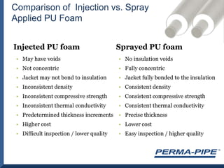 Comparison of  Injection vs. Spray Applied PU FoamInjected PU foamMay have voidsNot concentricJacket may not bond to insulationInconsistent densityInconsistent compressive strengthInconsistent thermal conductivityPredetermined thickness incrementsHigher costDifficult inspection / lower qualitySprayed PU foamNo insulation voidsFully concentricJacket fully bonded to the insulationConsistent densityConsistent compressive strengthConsistent thermal conductivityPrecise thicknessLower costEasy inspection / higher quality