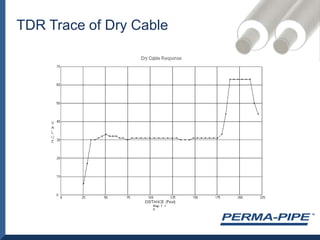 Available for Ts and Elbows Leak Detection Systems 