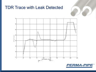 Why use a Leak Detection System?Is it required  can leaks be detected in other ways?To avoid corrosion?To avoid excessive  loss of water?To avoid increased heat loss/gain?