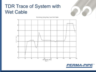 Resistance (Nordic system)TDR /Capacitance system (Time Domain Reflectometry)Mechanical wiresPressure dropHeat sensitive camera (thermo graphic camera)Visual monitoringLeak Detection Principles