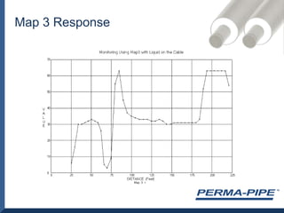 Working PrinciplesNordic system	Measuring resistance between 2 copper wiresElectrons will travel through liquid and resistance will dropWorks only in conductive liquidsTDR systemSend energy pulses in cables reading the reflections of energyDrop in energy reflection will show leakWill work with all liquids