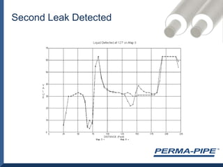Leak Detection ComparisonNordic system	Will detect only one leakSensitive to moistureProne to give false alarmsDifficult to find leaks (in-accurate)One wet joint will render the system useless.TDRCan detect multiple leaksLess sensitive to moisture but will sense waterNo false alarmsEasy to find leaksVery accurate indications of where the leak isMapping technology available