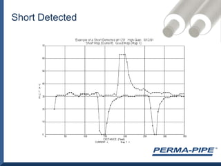 TDR Trace with Leak Detected