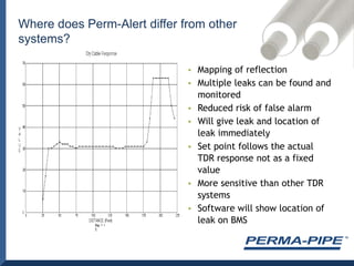 TDRTrace of System with Wet Cable