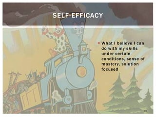 What I believe I can do with my skills under certain conditions, sense of mastery, solution focused 
SELF-EFFICACY 
15  