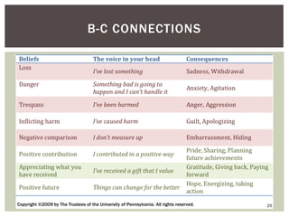 B-C CONNECTIONS 
Copyright ©2009 by The Trustees of the University of Pennsylvania. All rights reserved. 
25  