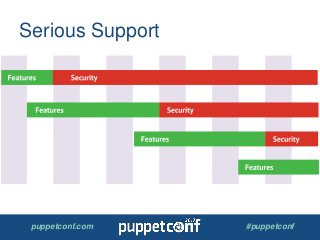 puppetconf.com #puppetconf
Serious Support
 