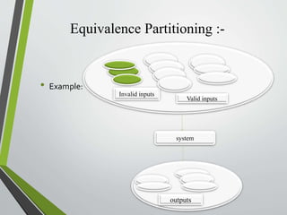 Equivalence Partitioning :- 
• Example: 
Invalid inputs 
Valid inputs 
system 
outputs 
 