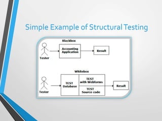 Simple Example of Structural Testing 
 
