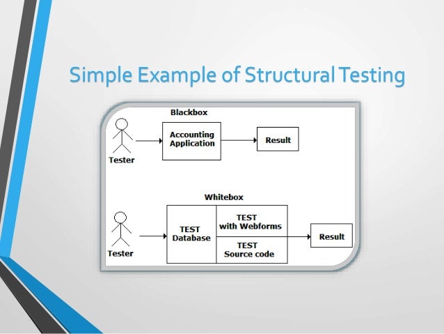 Sorfware engineering presentation (software testing)