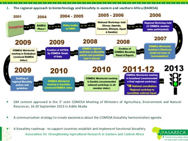 Sudan Natural Resources List Sudan Natural Resources List