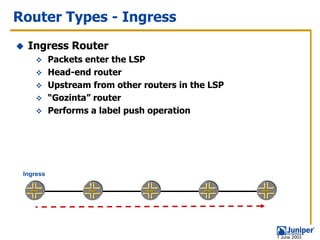 Router Types - Ingress
  Ingress Router
           Packets enter the LSP
           Head-end router
           Upstream from other routers in the LSP
           “Gozinta” router
           Performs a label push operation




 Ingress




                                                    1 June 2003
 