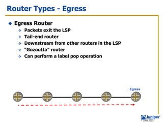 Router Types - Egress
  Egress Router
     Packets exit the LSP
     Tail-end router
     Downstream from other routers in the LSP
     “Gozoutta” router
     Can perform a label pop operation




                                                Egress




                                                         1 June 2003
 