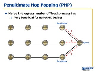Penultimate Hop Popping (PHP)
 Helps the egress router offload processing
    Very beneficial for non-ASIC devices

                                   Penultimate



                                                 3




                                                 3
                                                      Egress




                                                 3


                                   Penultimate



                                                     1 June 2003
 