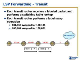 LSP Forwarding - Transit
  Each transit router receives a labeled packet and
  performs a switching table lookup
  Each transit router performs a label swap
  operation
     101,456 swapped for 108,101
     108,101 swapped for 100,001


                                                  192.168.1.0/24



      101,456      108,101         100,001    3



                108,101   IP   100,001   IP




                                                         1 June 2003
 