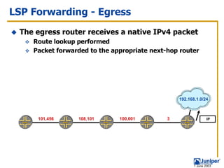 LSP Forwarding - Egress
 The egress router receives a native IPv4 packet
    Route lookup performed
    Packet forwarded to the appropriate next-hop router




                                                 192.168.1.0/24



     101,456     108,101      100,001        3                  IP




                                                        1 June 2003
 
