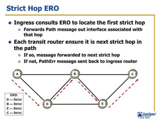 Strict Hop ERO
    Ingress consults ERO to locate the first strict hop
             Forwards Path message out interface associated with
             that hop
    Each transit router ensure it is next strict hop in
    the path
             If so, message forwarded to next strict hop
             If not, PathErr message sent back to ingress router

      A                            B                         C




  ERO:
D — Strict
B — Strict             D                       E
E — Strict
C — Strict
                                                                   1 June 2003
 