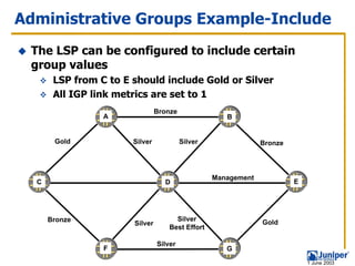 Administrative Groups Example-Include
 The LSP can be configured to include certain
 group values
       LSP from C to E should include Gold or Silver
       All IGP link metrics are set to 1
                                Bronze
                 A                                   B


       Gold            Silver            Silver                Bronze




                                                  Management
  C                               D                                     E




      Bronze                          Silver                   Gold
                       Silver
                                    Best Effort

                                Silver
                 F                                   G
                                                                            1 June 2003
 