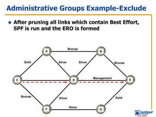 Administrative Groups Example-Exclude
 After pruning all links which contain Best Effort,
 SPF is run and the ERO is formed


                            Bronze
               A                                 B


       Gold        Silver            Silver                Bronze




                                              Management
  C                           D                                     E




      Bronze                                               Gold
                   Silver


                            Silver
               F                                 G
                                                                        1 June 2003
 