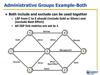 Administrative Groups Example-Both
 Both include and exclude can be used together
       LSP from C to E should (include Gold or Silver) and
       (exclude Best Effort)
       All IGP link metrics are set to 1
                                Bronze
                 A                                   B


       Gold            Silver            Silver                Bronze




                                                  Management
  C                               D                                     E




      Bronze                          Silver                   Gold
                       Silver
                                    Best Effort

                                Silver
                 F                                   G
                                                                            1 June 2003
 