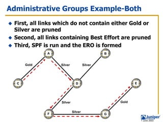 Administrative Groups Example-Both
 First, all links which do not contain either Gold or
 Silver are pruned
 Second, all links containing Best Effort are pruned
 Third, SPF is run and the ERO is formed
             A                                B


      Gold        Silver             Silver




  C                           D                          E




                   Silver                         Gold


                            Silver
             F                                G
                                                             1 June 2003
 