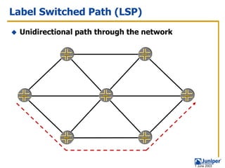 Label Switched Path (LSP)
 Unidirectional path through the network




                                           1 June 2003
 