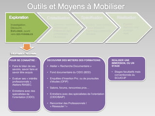 Investigation. 
Découvrir, 
EXPLORER, ouvrir 
vers DES POSSIBLES 
POUR SE CONNAÎTRE : 
• Faire le bilan de ses 
savoirs, savoir faire et 
savoir être acquis 
• Evaluer ses « intérêts 
professionnels ». 
Ateliers RIASEC. 
• Entretiens avec des 
spécialistes de 
l’orientation (CIDO) 
Ordonner, identifier des 
préférences. 
FORMULER DES 
HYPOTHÈSES 
DE PROJET. 
DECOUVRIR DES METIERS DES FORMATIONS: 
• Atelier « Recherche Documentaire » 
• Fond documentaire du CIDO (BDD) 
• Enquêtes d’Insertion Pro. ou de poursuites 
d’études (OFIP) 
• Salons, forums, rencontres pros… 
• Entretiens avec des spécialistes de l’orientation 
(CIDO/BAIP) 
• Rencontrer des Professionnels ! 
« Réseauter ! » 
Evaluer le(s) projet(s) 
Leur faisabilité 
Faire des compromis 
CHOISIR. 
Planifier. 
Elaborer une 
stratégie. 
AGIR 
REALISER UNE 
IMMERSION, OU UN 
STAGE 
• Stages facultatifs mais 
conventionnés du 
SCUIO-IP 
 