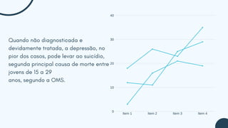Item 1 Item 2 Item 3 Item 4
40
30
20
10
0
Quando não diagnosticada e
devidamente tratada, a depressão, no
pior dos casos, pode levar ao suicídio,
segunda principal causa de morte entre
jovens de 15 a 29
anos, segundo a OMS.
 
