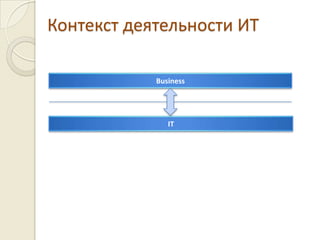 Контекст деятельности ИТBusinessIT 