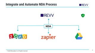Integrate and Automate NDA Process
3
NDA
© 2020 Revvsales, Inc. All rights reserved.
 