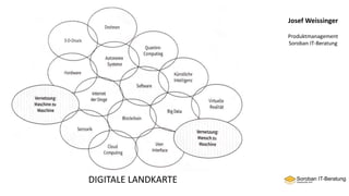 DIGITALE LANDKARTE
Josef Weissinger
Produktmanagement
Soroban IT-Beratung
 