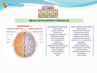 Soroban Abacus Brain Dev Pptx