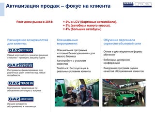 Активизация продаж – фокус на клиента
Расширение возможностей
для клиента:
Самый короткий путь принятия решения
о покупке – проверить машину в деле
Комплексное предложение по
обновлению автопарка с выкупом
Инструменты финансирования для
различных групп клиентов под любые
потребности
Лучшие условия по
обслуживанию и техпомощи
Специальная программа
«готовые бизнес-решения» для
малого бизнеса
Автопробеги с участием
клиентов
Test-truck: Эксплуатация в
реальных условиях клиента
Специальные
мероприятия:
Очное и дистанционные формы
обучения
Вебинары, дилерские
конференции
Внедрение программ оценки
качества обслуживания клиентов
Обучение персонала
сервисно-сбытовой сети
Рост доли рынка в 2014: + 2% в LCV (бортовые автомобили),
+ 3% (автобусы малого класса),
+ 4% (большие автобусы)
 