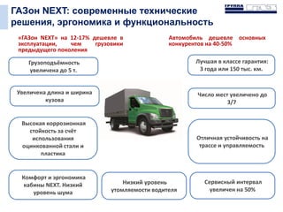 ГАЗон NEXT: современные технические
решения, эргономика и функциональность
Увеличена длина и ширина
кузова
Лучшая в классе гарантия:
3 года или 150 тыс. км.
Грузоподъёмность
увеличена до 5 т.
Число мест увеличено до
3/7
Высокая коррозионная
стойкость за счёт
использования
оцинкованной стали и
пластика
Комфорт и эргономика
кабины NEXT. Низкий
уровень шума
Сервисный интервал
увеличен на 50%
Низкий уровень
утомляемости водителя
Отличная устойчивость на
трассе и управляемость
«ГАЗон NEXT» на 12-17% дешевле в
эксплуатации, чем грузовики
предыдущего поколения
Автомобиль дешевле основных
конкурентов на 40-50%
 