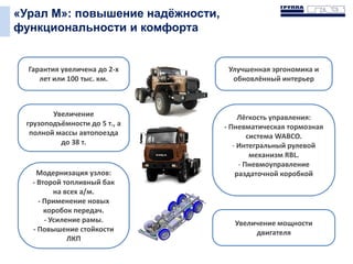 Увеличение
грузоподъёмности до 5 т., а
полной массы автопоезда
до 38 т.
Увеличение мощности
двигателя
Улучшенная эргономика и
обновлённый интерьер
Лёгкость управления:
- Пневматическая тормозная
система WABCO.
- Интегральный рулевой
механизм RBL.
- Пневмоуправление
раздаточной коробкой
Гарантия увеличена до 2-х
лет или 100 тыс. км.
Модернизация узлов:
- Второй топливный бак
на всех а/м.
- Применение новых
коробок передач.
- Усиление рамы.
- Повышение стойкости
ЛКП
«Урал М»: повышение надёжности,
функциональности и комфорта
 