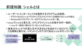前提知識: シェルとは
• ユーザーにインターフェイスを提供するプログラムの総称。
• グラフィカルなシェル(デスクトップ)とコマンドラインを提供するシェルがある。
• Windowsのエクスプローラーはグラフィカルシェルの一種。
• Linuxでシェルと言えば、コマンドラインシェルを指すのが一般的。
• Linuxで一般的に使われているシェルは「bash」。
• 端末はウィンドウの見た目や大きさなどを決めているだけで、コマン
ドの解釈と実行は、コマンドインタプリタであるシェルが行っている。
15
端末
(例の黒い画面)
シェル
(コマンドを解釈)
ユーザーが操作
ウィンドウやフォ
ントなどを管理
ls
cat
cp
シェルから呼ば
れて実行される
 