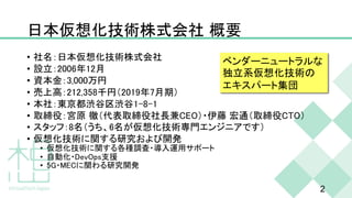 日本仮想化技術株式会社 概要
• 社名：日本仮想化技術株式会社
• 設立：2006年12月
• 資本金：3,000万円
• 売上高：212,358千円（2019年7月期）
• 本社：東京都渋谷区渋谷1-8-1
• 取締役：宮原 徹（代表取締役社...