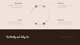 Be Pretty and Slay On
Leverage agile frameworks to try any
have multiple touchpoints.
Management
User generated content in real-time
will any life situation.
Production
Bring to the table win-win moody try
survival strategies to ensure.
Planner
Leverage agile frameworks to try any
have multiple try to touchpoints.
Marketing
W W W . S O R 0 Z A . C O M
 