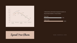 Spread Your Charm
759
1093
1020
603
195
954
1297
897
594
238
-100
100
300
500
700
900
1,100
1,300
1,500
UI / UX
Design
Web Design Graphic
Design
Service And Othrers
Collaboratively administrate empowered markets via
plug and play networks in many situation.
Day Cream
95%
Night Cream
100%
W W W . S O R 0 Z A . C O M
 