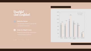 Beautiful
And Confident
703
659
926
827
706
195
786
853
1178
681
594
238
0
200
400
600
800
1,000
1,200
1,400
Dentist Cardiology Eurology Cosmetic
Surgeon
Service And Othrers
Rival Company
Our Company
User generated content in real-time will
have multiple touchpoints.
Sales for Serum
Bring to the table win-win moody many
survival strategies to ensure.
Sales for Night Cream
W W W . S O R 0 Z A . C O M
 