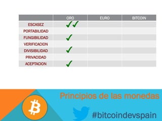 #bitcoindevspain
ORO EURO BITCOIN
ESCASEZ
PORTABILIDAD
FUNGIBILIDAD
VERIFICACION
DIVISIBILIDAD
PRIVACIDAD
ACEPTACION
Principios de las monedas
 
