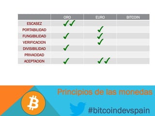 #bitcoindevspain
ORO EURO BITCOIN
ESCASEZ
PORTABILIDAD
FUNGIBILIDAD
VERIFICACION
DIVISIBILIDAD
PRIVACIDAD
ACEPTACION
Principios de las monedas
 